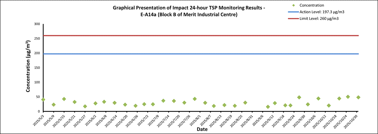A graph of data showing the impact of a tsp monitoring results
AI-generated content may be incorrect.